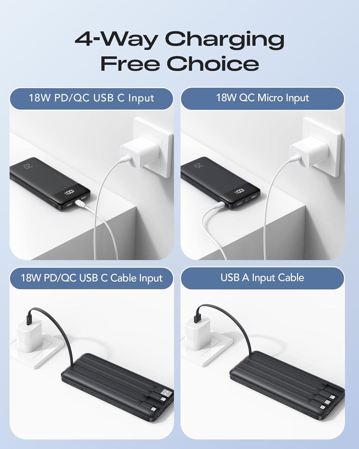 20000mAh Power Bank Fast Charging, Portable Charger with 4 Built-in Cables & 6 Outputs, 20W PD USB C Battery Pack Compatible with iPhone 16/15, Galaxy
