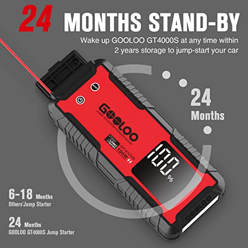 GOOLOO GT4000S Jump Starter 4000 Amp Car Starter 100W Two-Way Fast-Charging Portable Car Battery Charger Booster Pack for 10L Diesel and All Gas Engines, SuperSafe Lithium Jump Box for 12V Vehicles