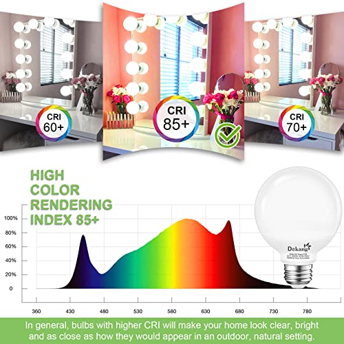 8-Pack LED Vanity Bulbs 5W 4000K Natural Daylight, E26 Base, 60W Incandescent Equivalent, 500LM, Non-Dimmable