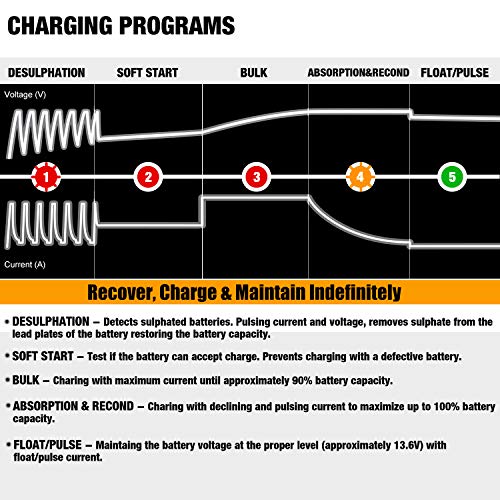MOTOPOWER MP00205B 12V 1000mA Automatic Battery Charger, Battery Maintainer, Trickle Charger, and Battery Desulfator with Timer Protection - Grey