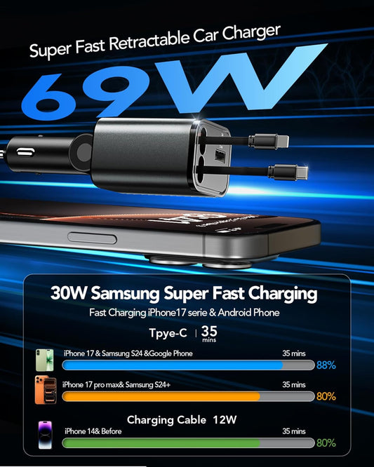 Retractable Car Charger Adapter for iPhone 17,4 in 1 Fast Charging Car Phone Charger,69W USB C Car Truck Accessories,Road Trip Essentials Gift for Men Women for iPhone 17 Pro Max/16/15/14/13/12,Galaxy