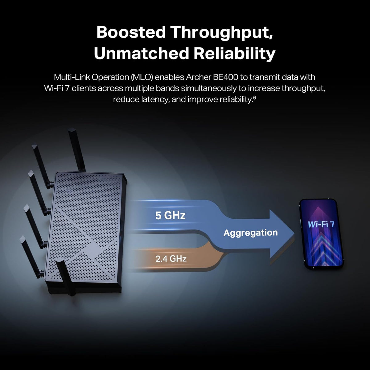 TP-Link BE6500 Dual-Band WiFi 7 Router (BE400) โ Dual 2.5Gbps Ports, USB 3.0, Covers up to 2,400 sq. ft., 90 Devices, Quad-Core CPU, HomeShield, Private IoT, Free Expert Support