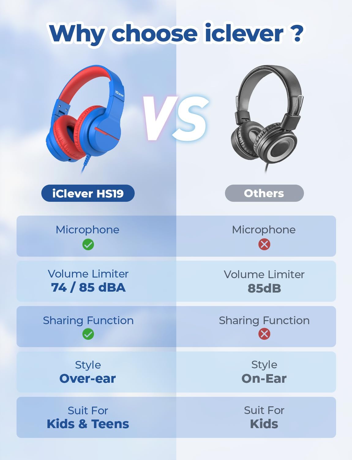 iClever Kids Headphones for School Travel, Safe Volume Limited, HD Mic Stereo Sound Over-Ear Girls Boys Headphones for Kid