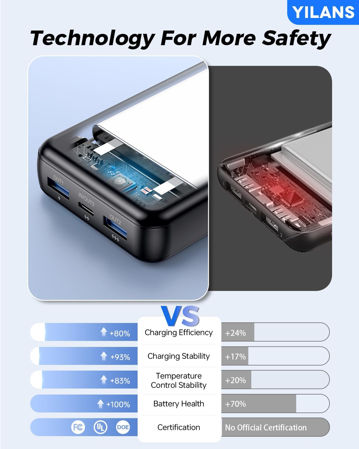Portable Charger, 50000mAh Power Bank Built-in Cable, 22.5W PD USB C In & Out Fast Charging, External Battery Pack with 6 Output & 2 Input (Black)