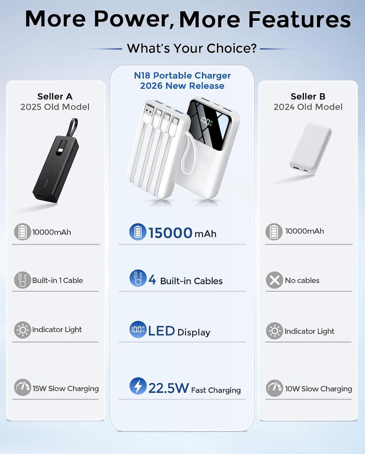 15000mAh Portable Charger Power Bank, Smaller Built-in 4 Cables White