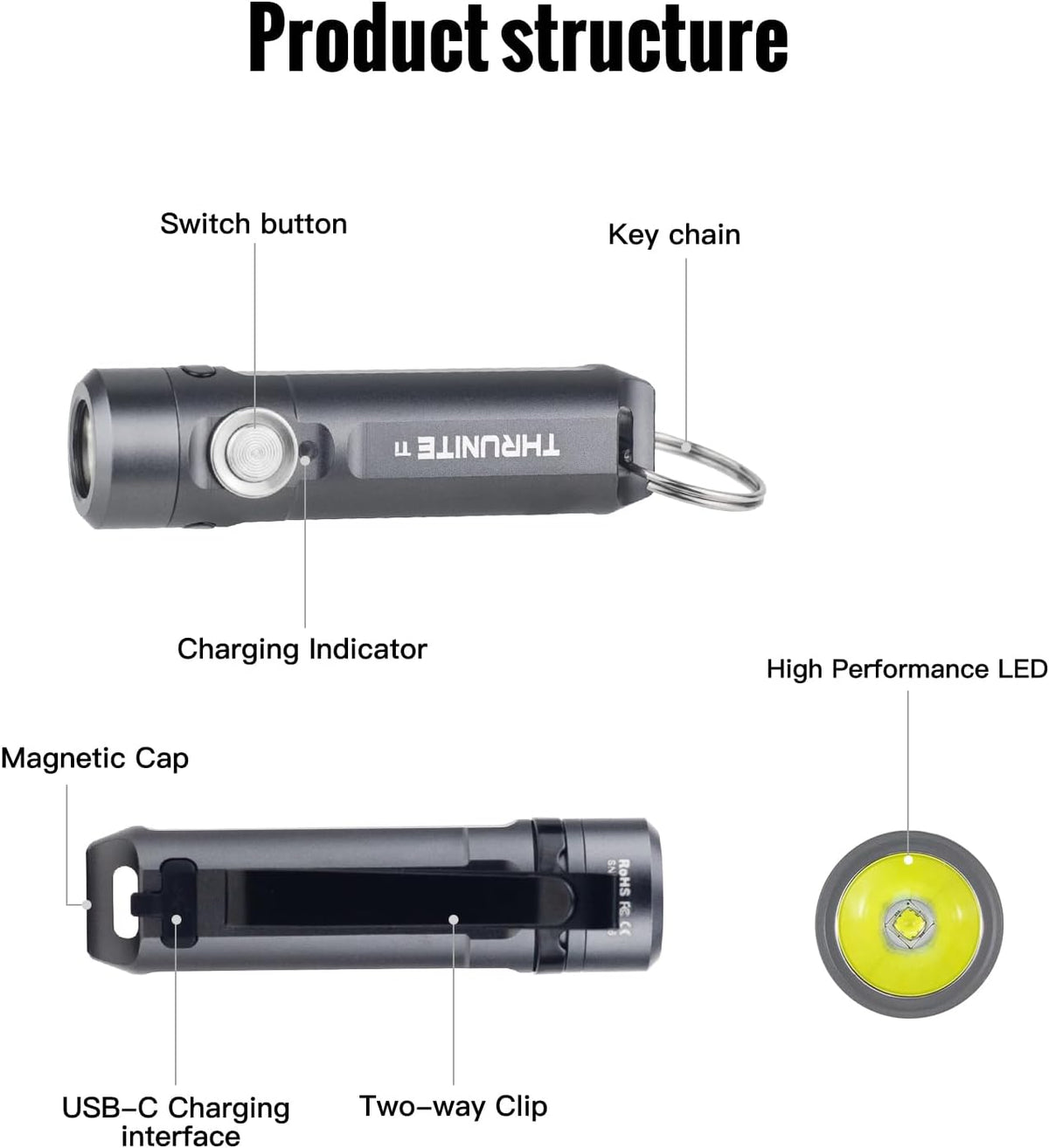 ThruNite Ti Mini Keychain Flashlight, USB-C Rechargeable EDC Pocket Light, Bright 650 Lumens Small Keychain Gadget for Camping (Grey Cool White)