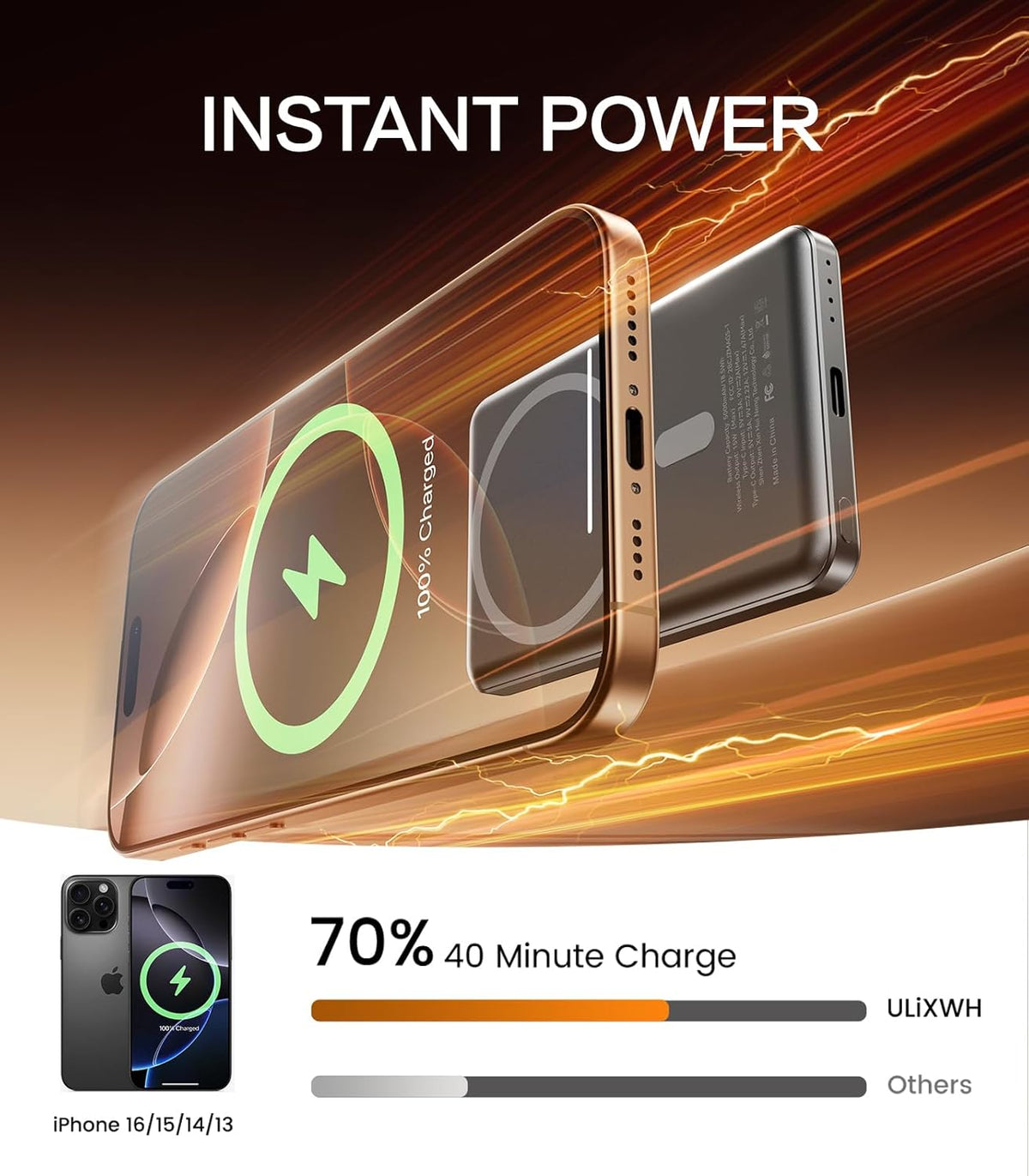 0.3" Ultra Slim, Alloy-Made, ULiXWH for Magsafe Portable Charger for iPhone, 5000mAh Fast Charging Magnetic Power Bank (Grey)
