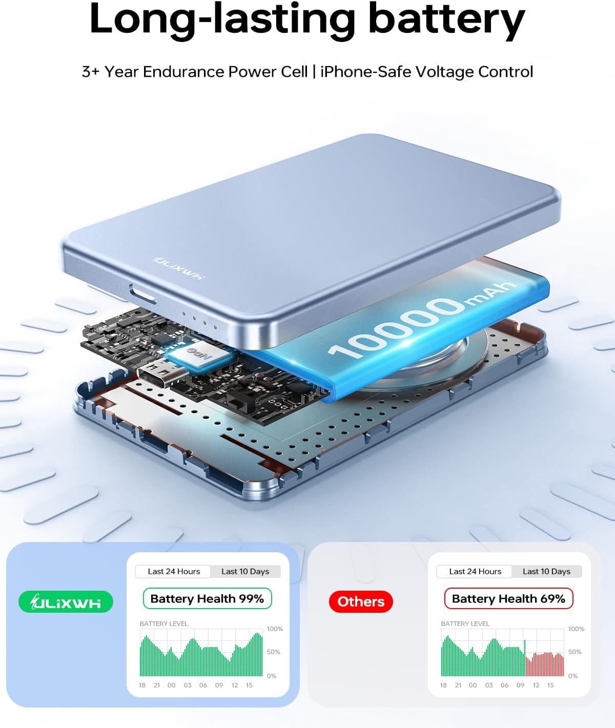 10,000mAh for MagSafe Power Bank Ultra Slim, Magnetic Wireless Charger with USB-C Cable, Fast Charging Portable Battery (Blue)