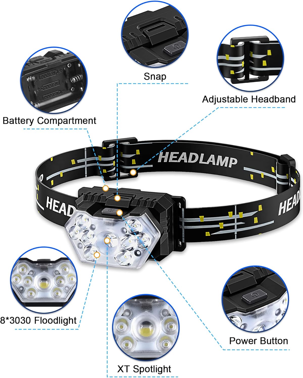2000 Lumen 9 LED Headlamp 2 Pack, Ultra Bright Head Lamp with 6 Modes, IPX5 Waterproof Head Light, Lightweight Head Flashlight