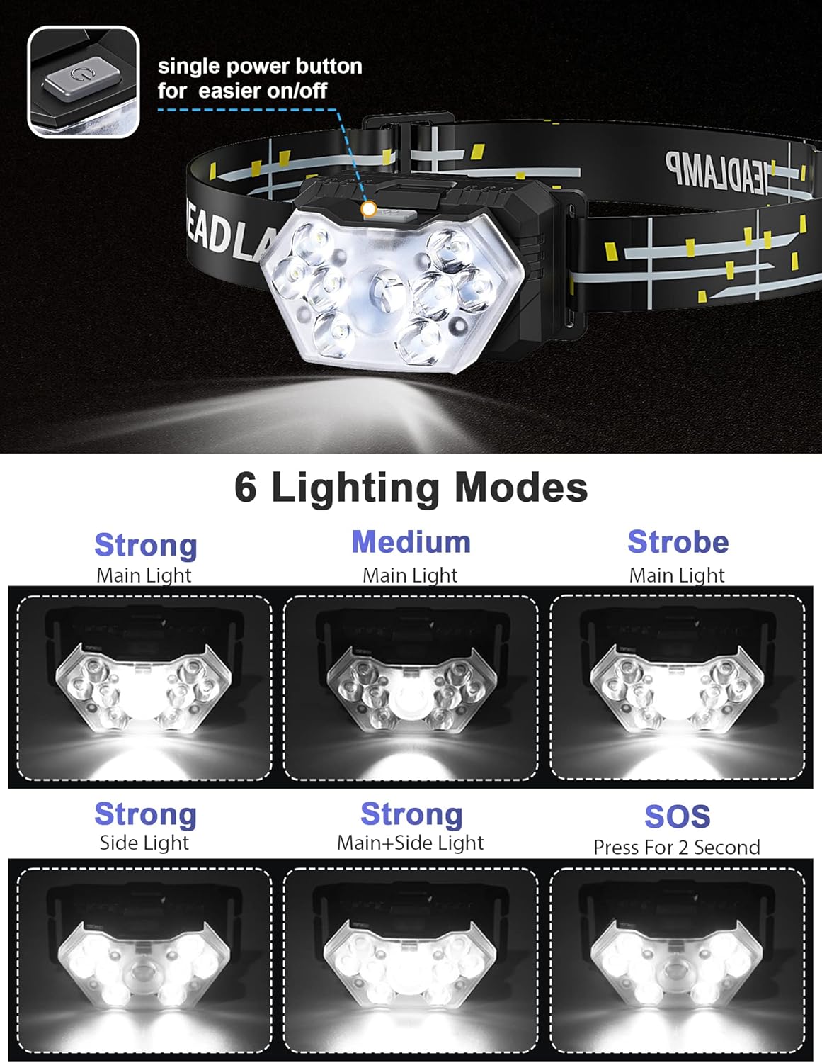 2000 Lumen 9 LED Headlamp 2 Pack, Ultra Bright Head Lamp with 6 Modes, IPX5 Waterproof Head Light, Lightweight Head Flashlight