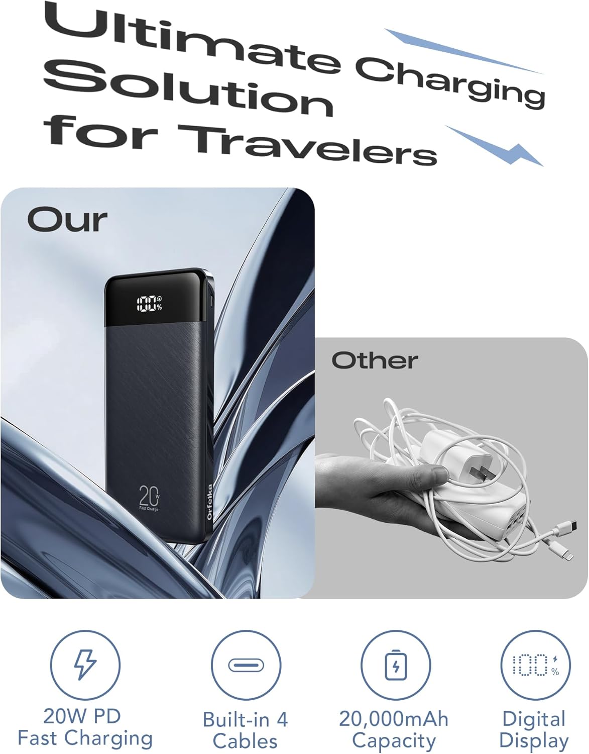 20000mAh Power Bank Fast Charging, Portable Charger with 4 Built-in Cables & 6 Outputs, 20W PD USB C Battery Pack Compatible with iPhone 16/15, Galaxy