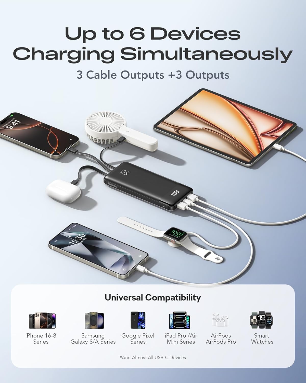 20000mAh Power Bank Fast Charging, Portable Charger with 4 Built-in Cables & 6 Outputs, 20W PD USB C Battery Pack Compatible with iPhone 16/15, Galaxy