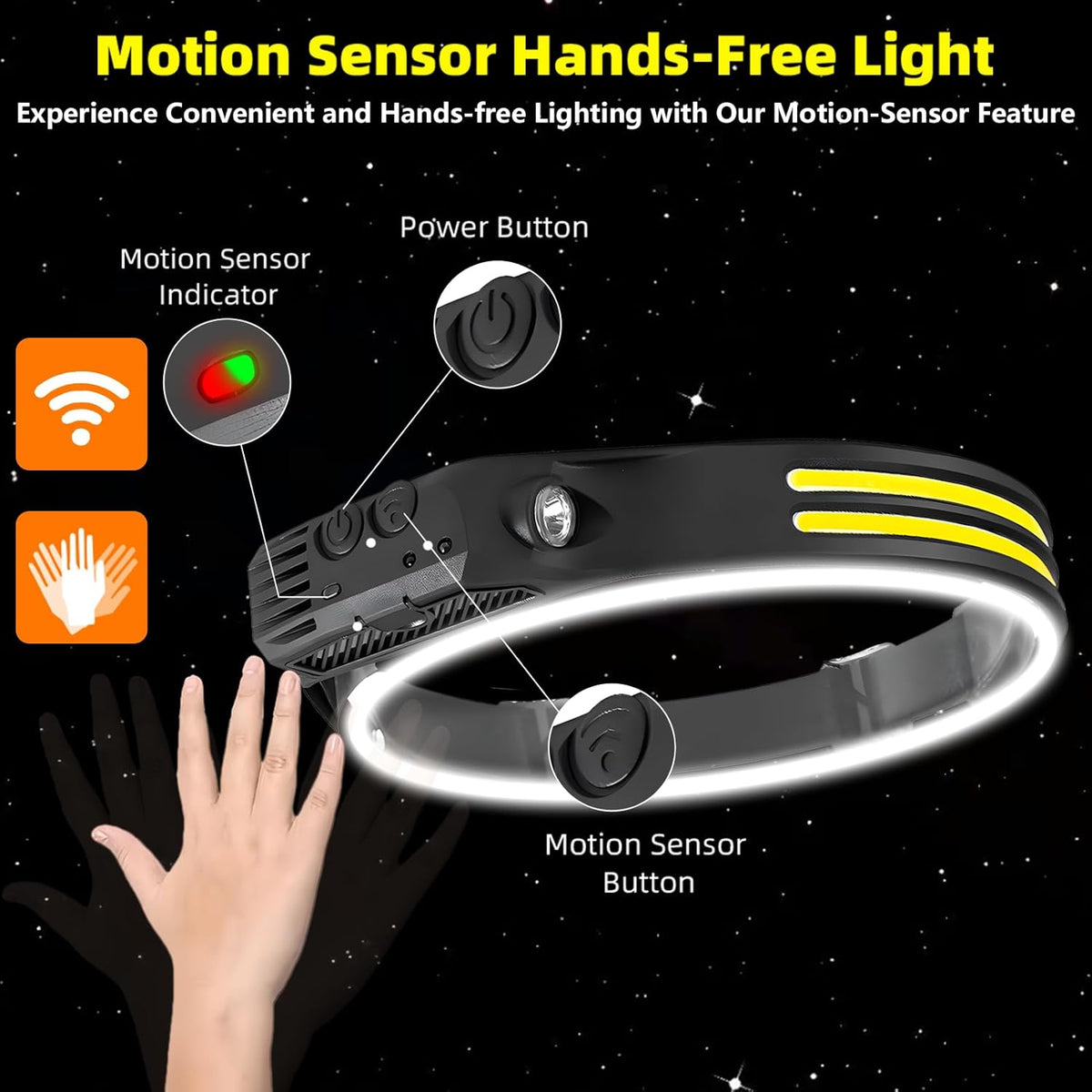 2PCS LED Headlamp Rechargeable - 230° COB Super Bright Head Lights for Forehead, Hard hat Light for Adults, USB C Headband Flashlight for Work, Hiking