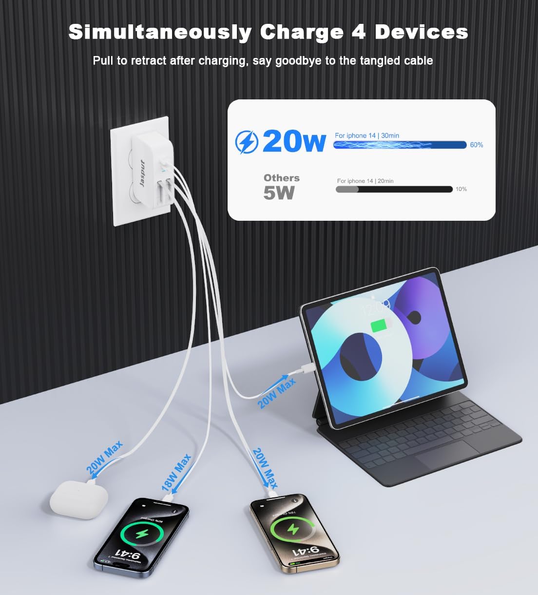 4 in 1 Retractable Wall Charger with Dual Cables,40W Retractable Phone Charger Wall Plug with Dual USB Ports,20W USB C Chargers Block Fast Charging