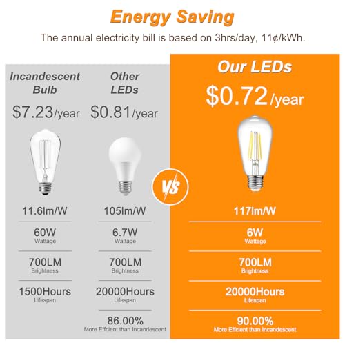 Ascher Vintage LED Edison Bulbs, 6W, Equivalent 60W, Non-Dimmable, High Brightness Cool White 4000K, ST58 Antique LED Filament Bulbs with 80+ CRI, E26 Medium Base, Clear Glass, Pack of 6