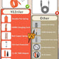 YEZriler 14AWG Car Charging Cable for Jackery Portable Power Station Explorer 3000 2000 1500 1000 880 550 500 300 290 240 160 Jackery Accessories Cigarette Lighter Charger DC Adapter Cord 2M - Orange