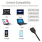 65W & 45W USB-C Laptop Power Adapter – Replacement Charger for Lenovo Chromebook, Yoga, ThinkPad, HP Chromebook, Dell Laptops