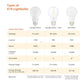 Basics A19 LED Light Bulbs, 60 Watt Equivalent, Energy Efficient 9W, E26 Standard Base, Soft White 2700K, Dimmable, 10,000 Hour Lifetime , 6-Pack