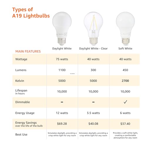 Basics A19 LED Light Bulbs, 60 Watt Equivalent, Energy Efficient 9W, E26 Standard Base, Soft White 2700K, Dimmable, 10,000 Hour Lifetime , 6-Pack