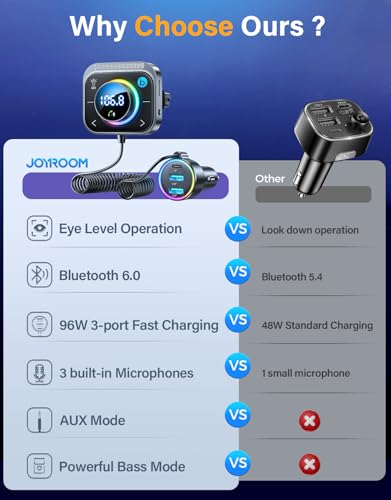 JOYROOM 96W FM Transmitter Bluetooth 6.0 Car Adapter Aux with 3 Charging Ports【PD 60W & 2 * 18W】【Air Vent Installation for Safe】 Deep HiFi Bass Player Wireless Radio Fun Car Accessories Gift Set