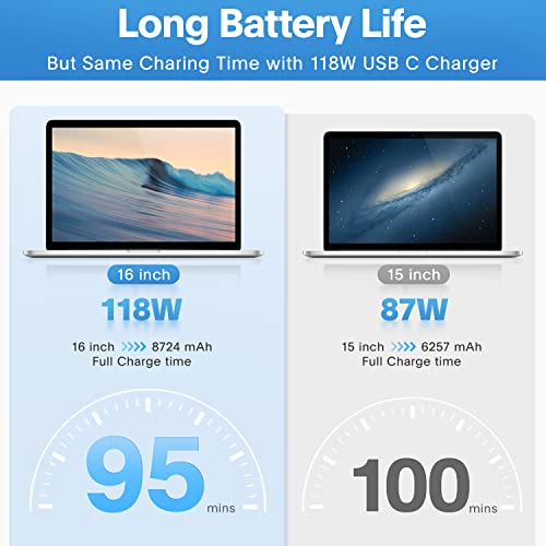 Mac Book Pro Charger - 118W USB C Fast Charger Power Adapter Compatible with MacBook Pro/MacBook Air 16 15 14 13 Inch, M1 M2 M3 M4 M5, New iPad Pro and All USB C Device, Charge Cable 6.6ft