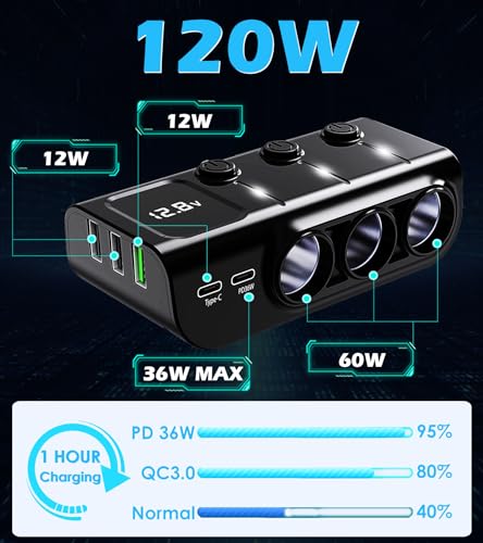 LIHAN Car Cigarette Lighter Splitter 8-in-1,120W 3-Socket Adapter & 5 USB with Master Power Switch,Prevents Battery Drain,PD36W USB-C Fast Charge,3.3FT Cord & LED Meter for Dashcam, RVs,Older Cars