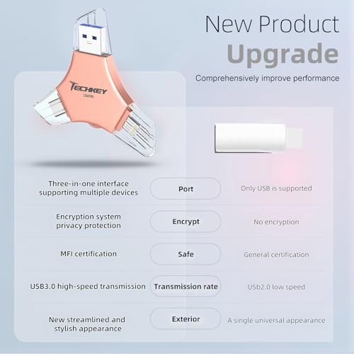 USB 3.0 Flash Drive for iPhone 256GB: MFi Certified 3in1 External Memory Photo Keeper Storage Stick for Picture/Video/Data Saver/Backup High Speed Thumb/Jump/Hard Drive for iPad/Android/PC -Pink