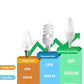 PARTPHONER E12 Base LED Light Bulbs B11 Candelabra Bulbs 60W Equivalent, Non-Dimmable 6W LED Bright Candle Small Base Chandelier Bulb 600 Lumen, 5000K Cold White for Ceiling Fan, Pack of 6
