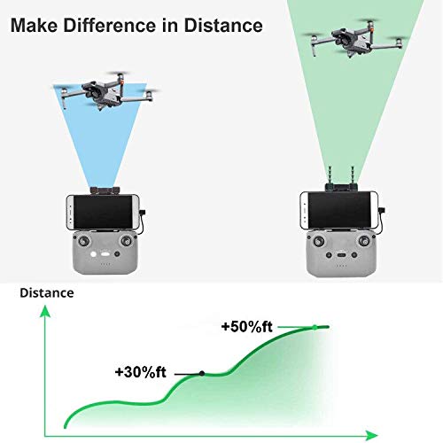 Skyreat Antenna Range Extender Yagi-UDA 5.8Ghz Signal Boosters for DJI Neo/Mini 5 Pro/ 4K | 3 Pro | Mavic Air 2 Drone RC-N1 / RCN2 /RCN3 Conrtoller Accessories