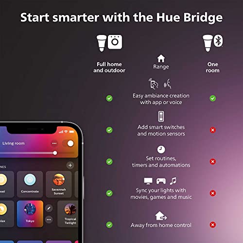 PHILIPS Hue Smart Dimmer Switch with Remote, White, 1 Pack, Turns Hue Lights On, Off, Dims or Brightens, Smart Home Control, Requires Bridge, Easy, No-Wire Installation