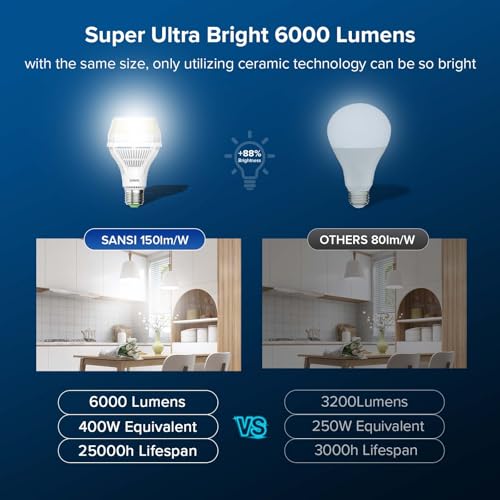 SANSI 400W Equivalent 6000 Lumens Brightest LED Light Bulb, 5000K Daylight E26 A21 Super Bright LED Bulb Non-Dimmable, 22-Year Lifetime, 40W Energy Saving for Home Workshop