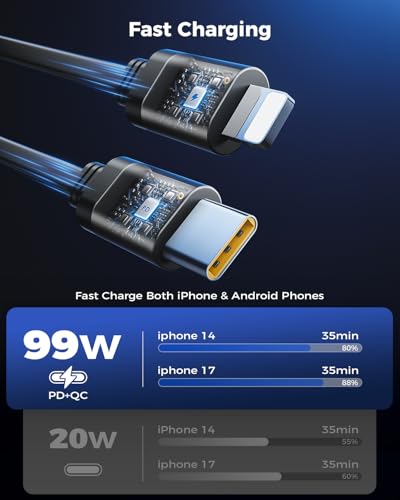 Retractable Car Charger, SUPERONE 99W Car Phone Charger with Cables Fast Charging, USB C Car Charger Adapter for iPhone 17 16 15 14 13 12, Samsung, Black