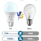 DAYBETTER LED Light Bulbs, A19 5000K Daylight Light Bulbs 100 Watt Equivalent, 1500LM Bright White Light Bulbs, E26 Standard Base, Non-Dimmable, 15 Watt Lightbulbs for Home Office, 12 Pack