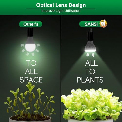 SANSI LED Grow Light Bulb for Seeds and Greens, Full Spectrum 10W Grow Light (150 Watt Equiv) with Optical Lens for Indoor Plant, High PPFD, E26 Base, 2-Pack