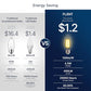 FLSNT Dimmable LED Candelabra Light Bulbs 60W Equivalent E26 Base, B11 LED Chandelier Candle Light Bulbs, 2700K Soft White, 6 Pack UL,CA65 Listed.