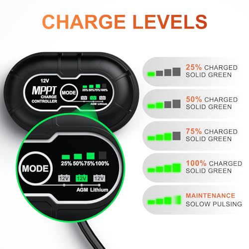 SUNER POWER Waterproof 50W 12V Solar Battery Charger & Maintainer PRO, Built-in UltraSmart MPPT Charge Controller, 12 Volt Solar Panel Trickle Charging Kits for Car Automotive Boat Marine RV Trailer