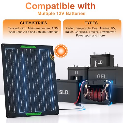 SUNER POWER Waterproof 50W 12V Solar Battery Charger & Maintainer PRO, Built-in UltraSmart MPPT Charge Controller, 12 Volt Solar Panel Trickle Charging Kits for Car Automotive Boat Marine RV Trailer