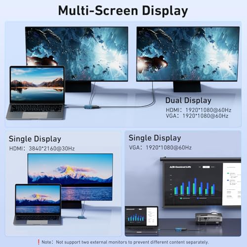BENFEI USB C HUB 4-in-1, USB Type-C to HDMI VGA Adapter, USB C to USB Adapter, USB Type-C Power Delivery, Compatible with iPhone 15 Pro/Max, MacBook Pro/Air 2023, iPad Pro, iMac, S23, XPS 17