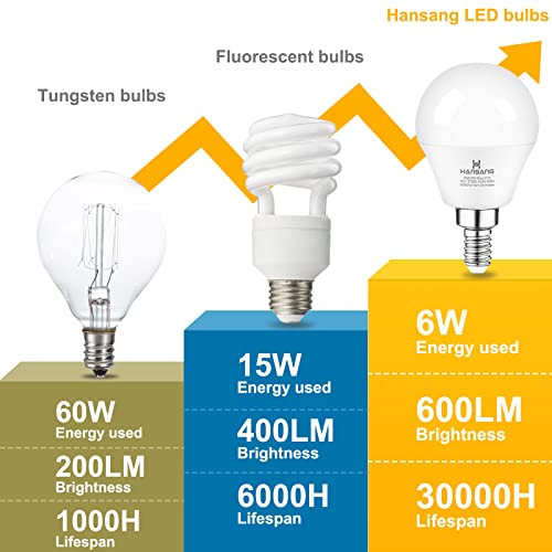 hansang 6 watt (60w Equivalent) LED Bulbs, E12 Small Base Candelabra Round Light Bulb, 600 Lumen, Warm White 2700K Ceiling Fan Light Bulbs, A15 LED Bulb Globe Shape, Non dimmable (6 Pack)