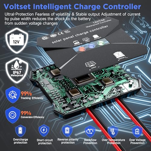 Voltset 12V Solar Battery Charger - 20W Waterproof Solar Panel Kit with Smart MPPT Controller - Trickle Charger Maintainer for Car RV Boat Marine Trailer Automotive Trailer Truck Motorcycle