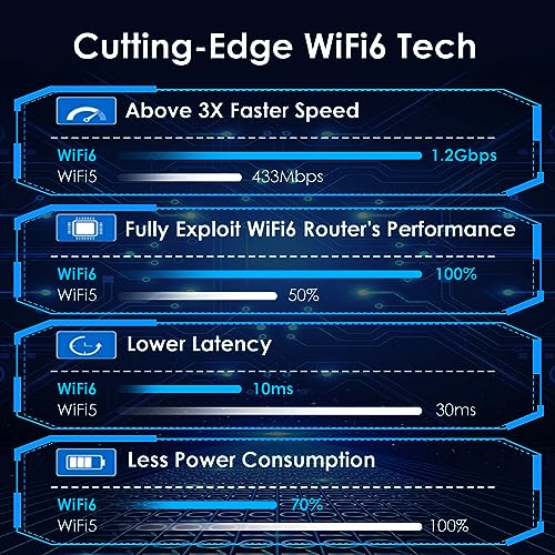 USB WiFi Adapter for Desktop PC, WAVLINK AX1800 WiFi 6 Adapter, Dual Band 2.4GHz/5GHz Wireless Network Adapter with 4x3dBi High Gain Antennas, MU-MIMO, OFDMA, WPA3, Supports Windows 10/11 Only