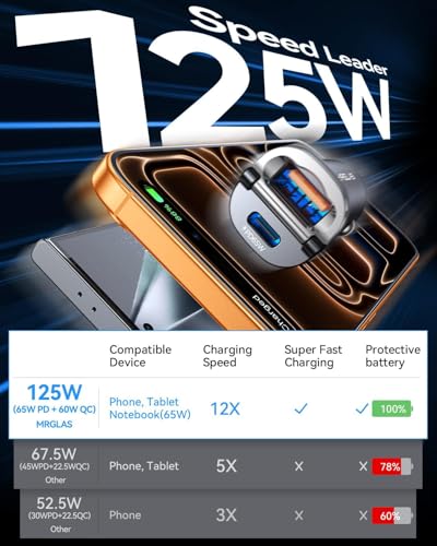 【Upgraded】 125W Car Charger USB C Super Fast Charging, [PD65W & QC60W][All Metal] MRGLAS Cigarette Lighter Car Charger, Car Electrical Accessories for iPhone 17 Pro Max iPad Samsung S26 S25 Pixel 10
