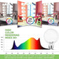 8-Pack LED Vanity Bulbs 5W 4000K Natural Daylight, E26 Base, 60W Incandescent Equivalent, 500LM, Non-Dimmable