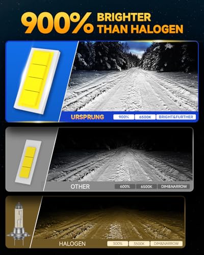 Ursprung Ultra Bright H11 9005 Led Bulb Combo, Upgraded 5th-Gen 16 CSP for Superior Brightness, 6500K Cool White, H8/H9/HB3 Fog Bulb HID, 90,000 Hours Lifespan, IP68 Waterproof, Pack of 4