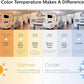 PHILIPS LED 40W A19 4-Pack Basic Soft White (2700K) 450 Lumen (6.5W = 40W) Frosted Flicker-Free Light Bulbs