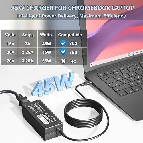 45W USB C Laptop Adapter Compatible with HP Chromebook Charger, for Acer Lenovo Asus Samsung Google Type-C Power Cord