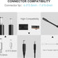 Ostrich Charger Compatible with Dell Laptop Computer 65W 45W Round Tip Power Adapter