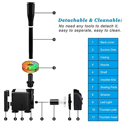 DOMICA 15W 220 GPH Submersible Fountain Pump with LED Light (800L/H), Ultra Quiet Adjustable Water Pump for Water Feature, Hydroponics, Garden, Pond, Aquariums, Fish Tanks, Indoor Outdoor Fountain