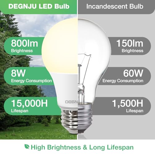 A19 LED Light Bulbs, 60 Watt Equivalent LED Bulbs, Soft White 2700K, 800 Lumens, E26 Standard Base, Non-Dimmable, 8W Warm White LED Bulbs for Bedroom Living Room, 12 Pack