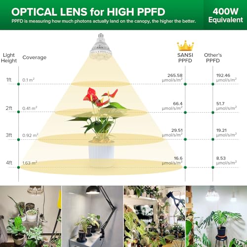 SANSI Grow Lights for Indoor Plants, Full Spectrum 36W Grow Light Bulbs (400 Watt Equiv) with Optical Lens for High PPFD, PPF 65.6 umol/s LED Energy Saving Plant Light for Indoor Growing Seed Starting